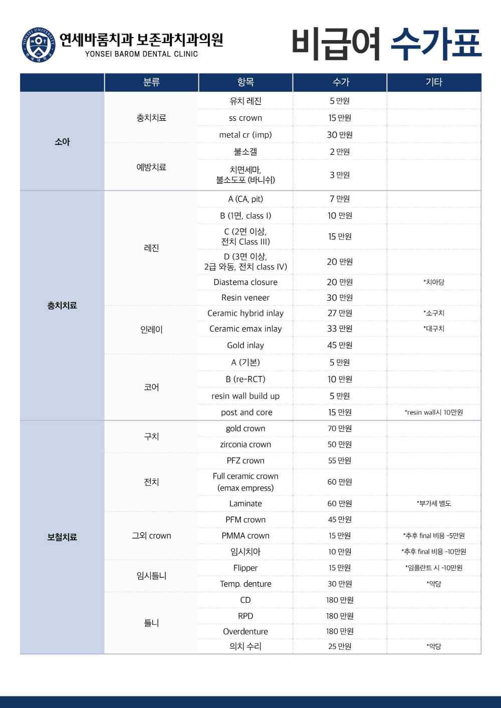 비급여수가표