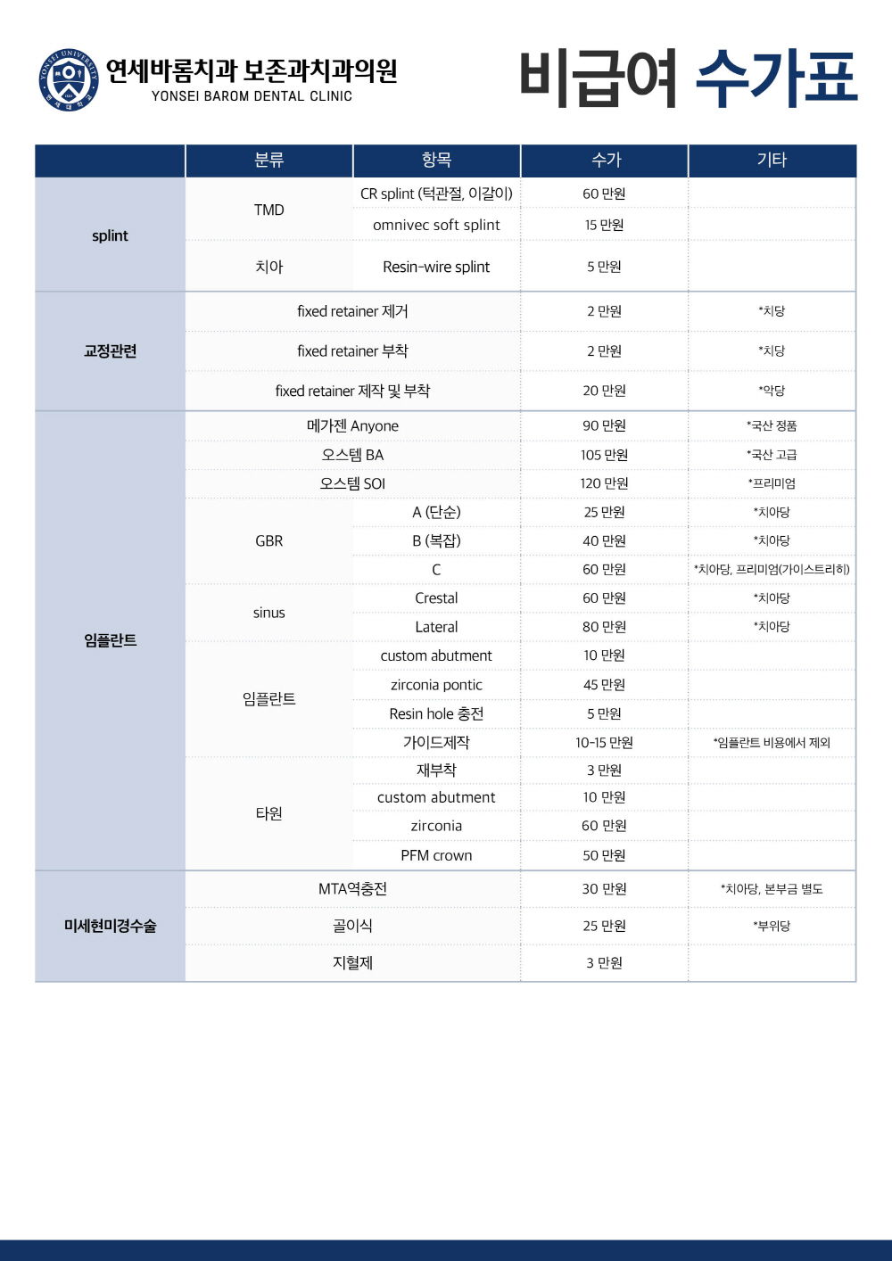 비급여수가표