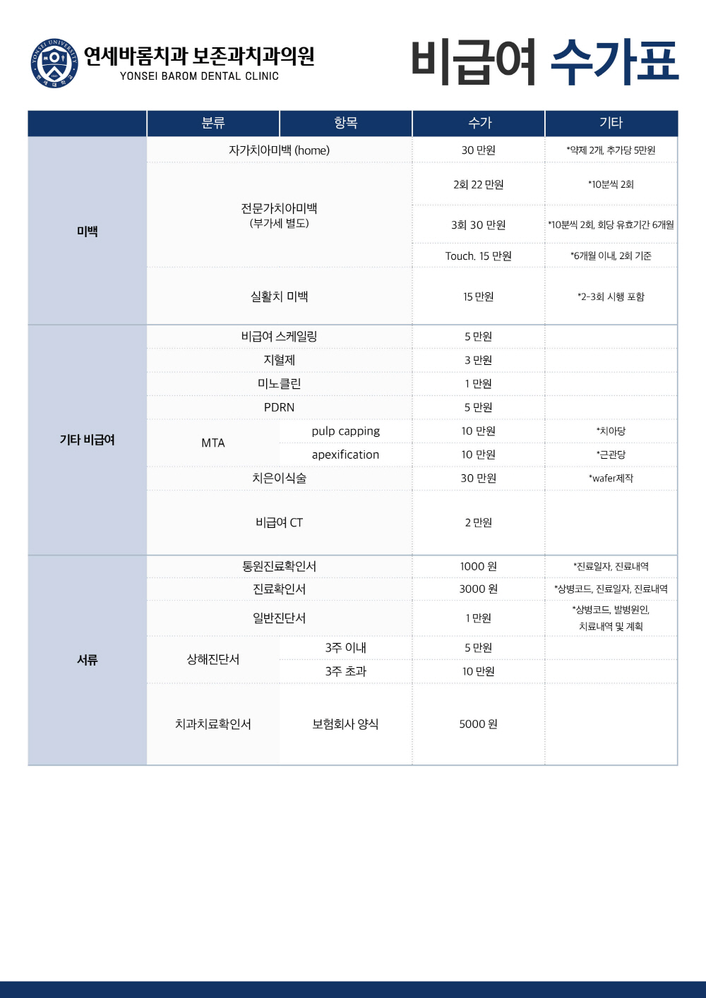 비급여수가표