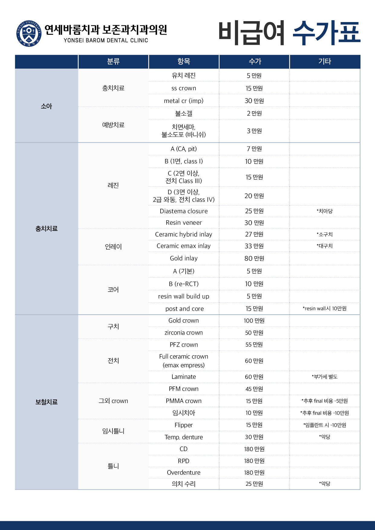 비급여수가표1