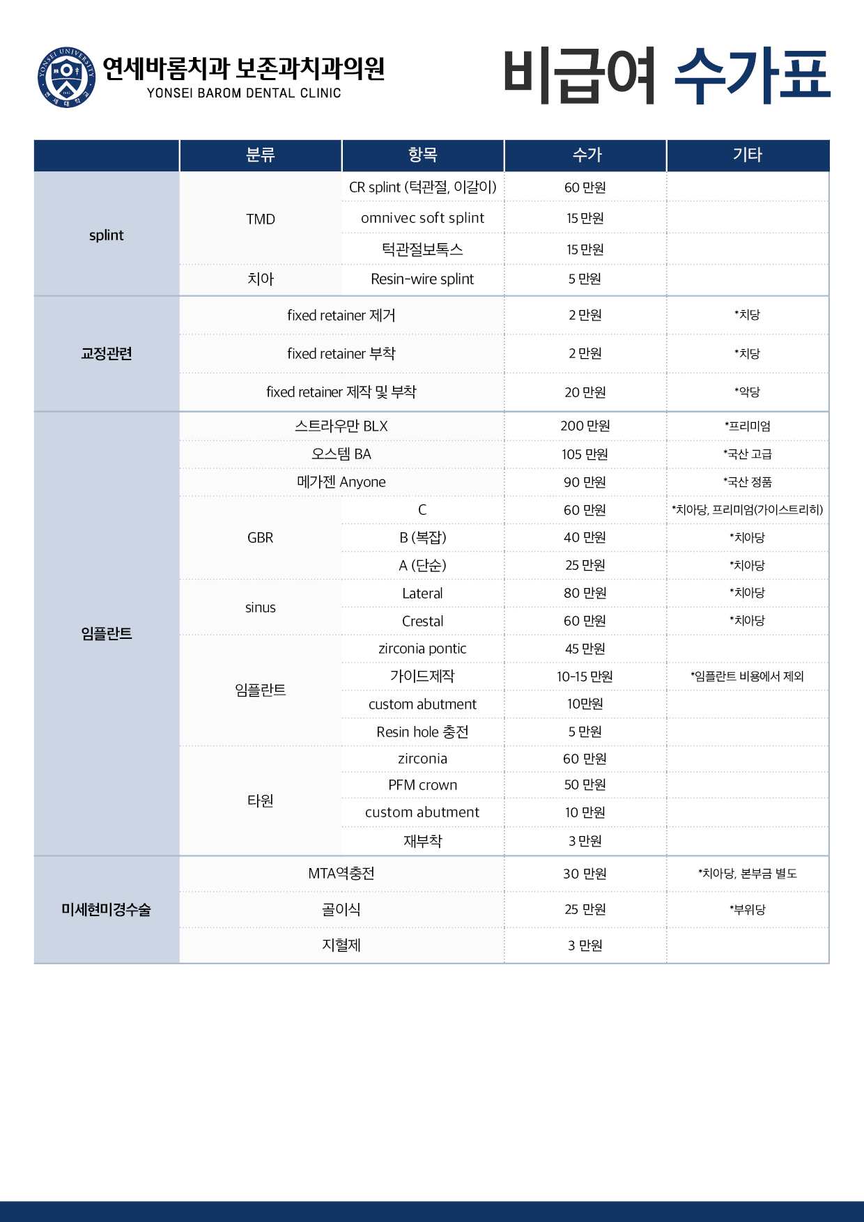 비급여수가표2