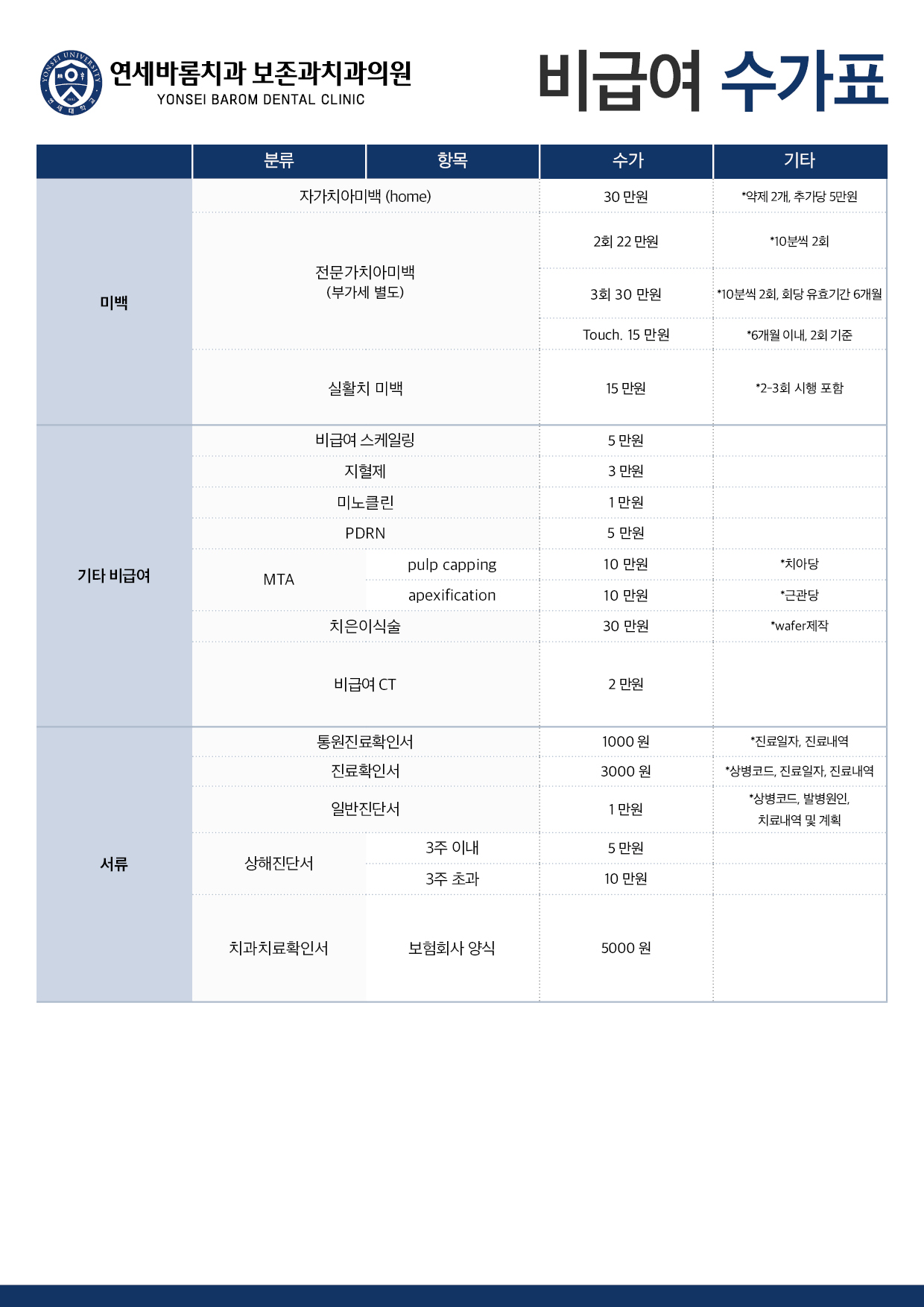 비급여수가표3