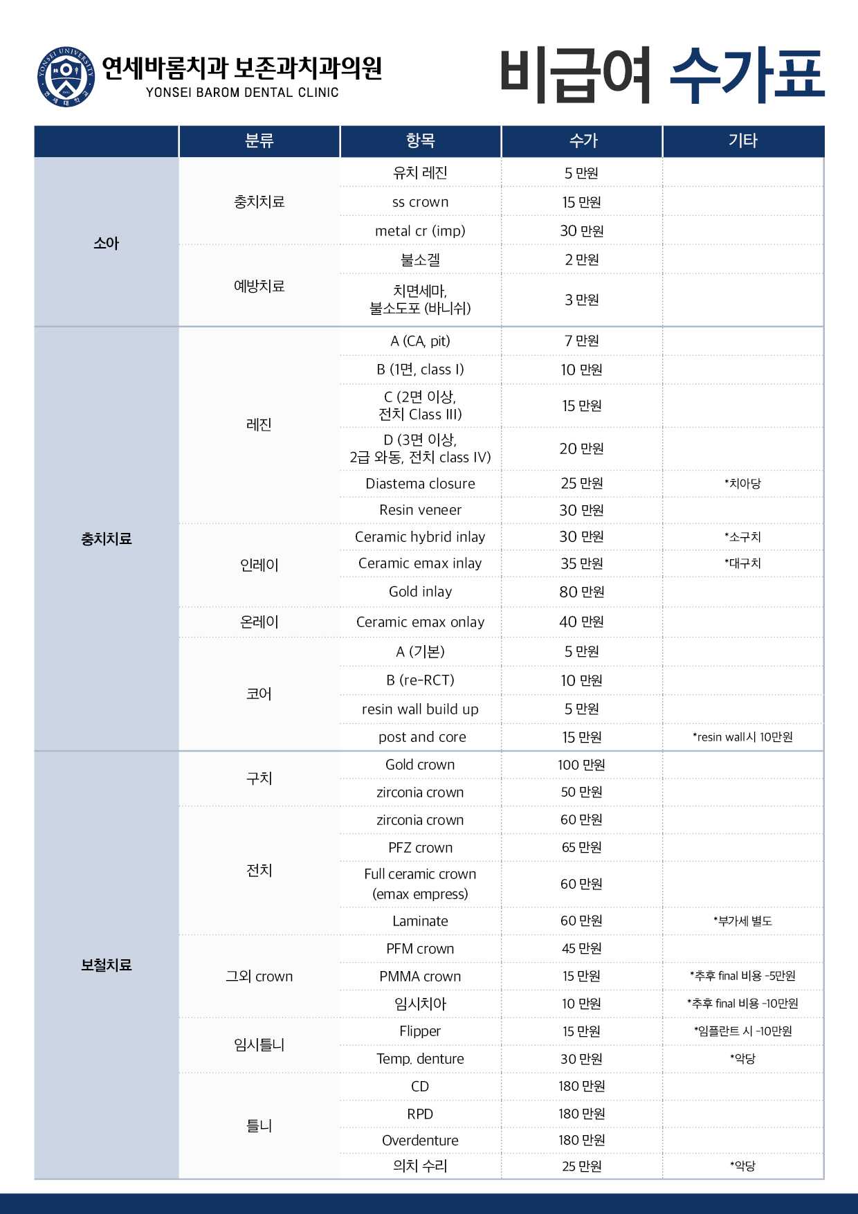 연세바롬치과보존과치과의원_비급여 수가표